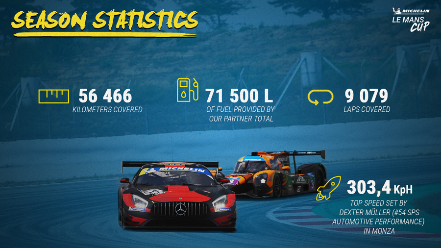 La saison 2019 en chiffres