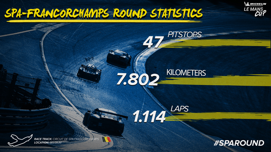 The Spa round in figures