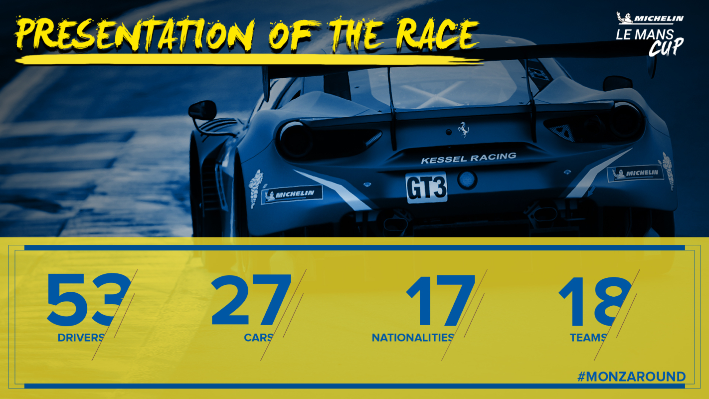 Présentation de la manche de Monza