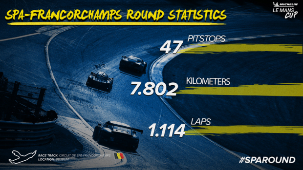 The Spa round in figures